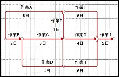 工程順序|工程計画